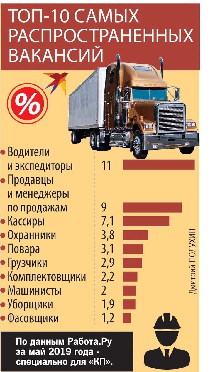 Рынок труда в России в 2019-м году - KP.RU