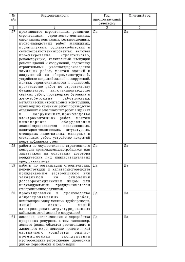 Отчет о результатах деятельности СКФУ за 2019 год - KP.RU