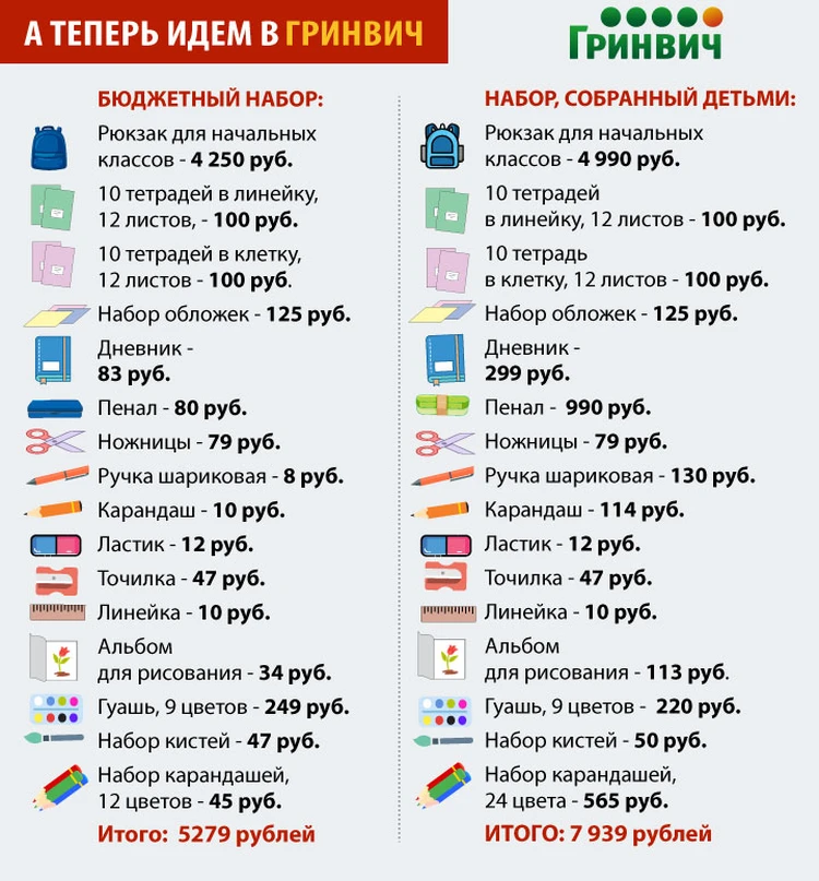 Собираем пенал в 4 класс