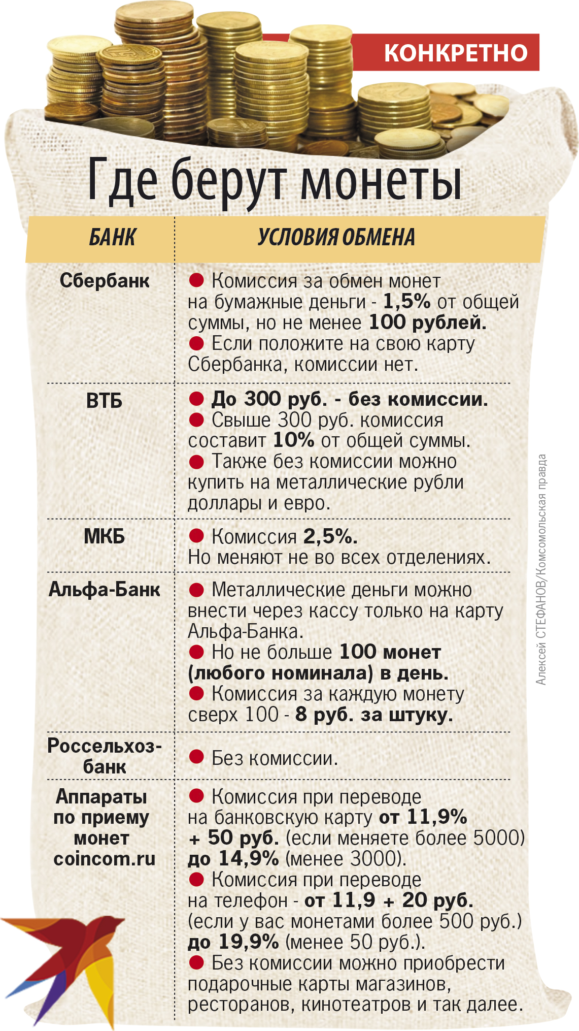Конкретно.