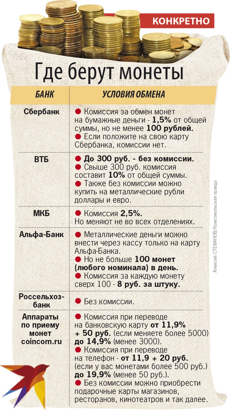 Где сдать или обменять мелочь в Москве, и можно ли заработать на монетах -  KP.RU