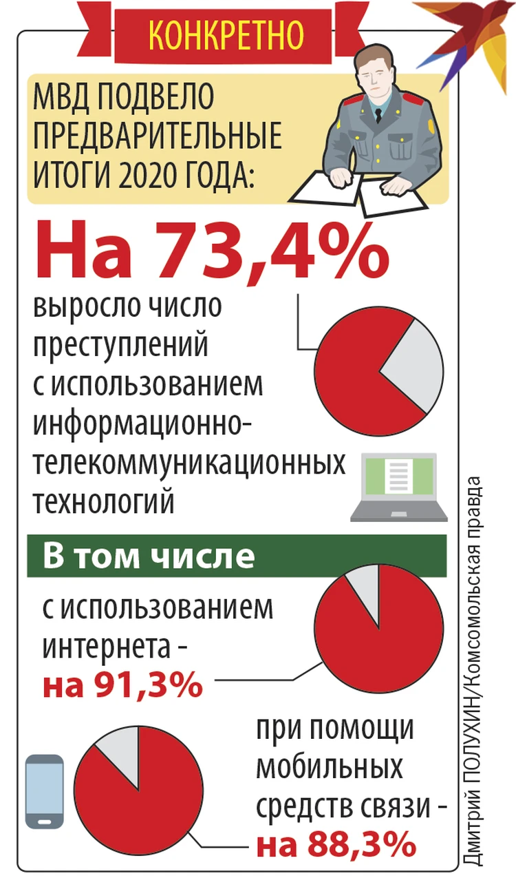 Что остановит масштабный обман: Способы прищучить телефонных мошенников -  KP.RU