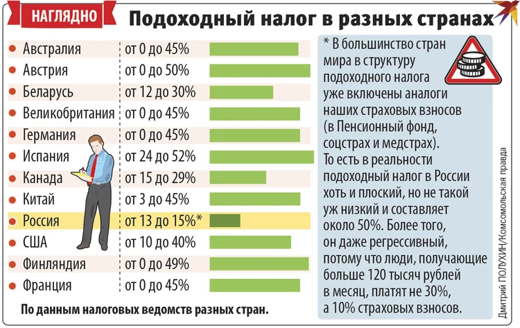 Почему богатые богатеют, а бедные беднеют?