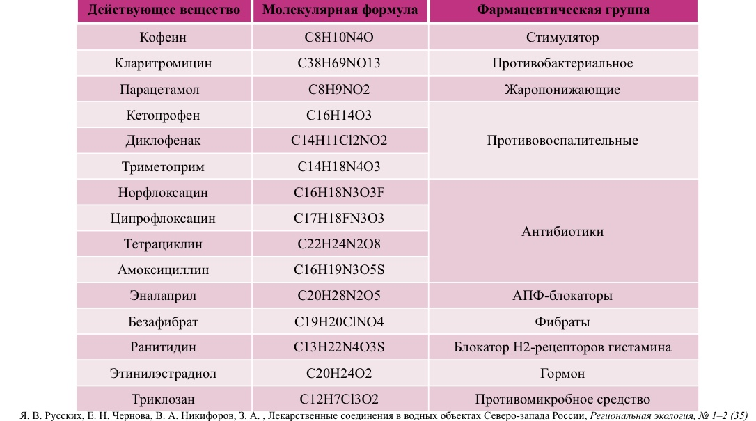 Ципрофлоксацин относится к группе. Антибиотик Ципрофлоксацин. Антибиотик норфлоксацин. Ципрофлоксацин классификация. Тетрациклины препараты список антибиотиков.