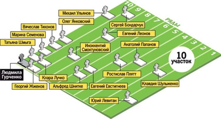 Кладбище новодевичьего монастыря в москве кто похоронен карта