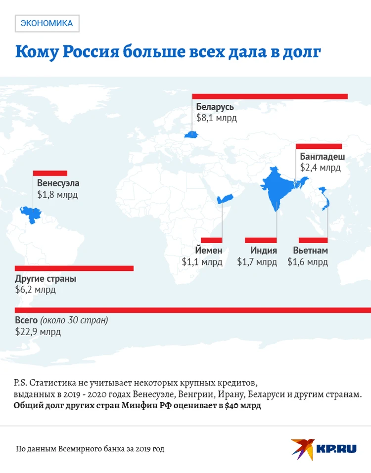 Почему Владимир Путин прощает долги Африке / ИА REX