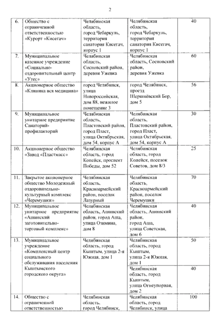 В Челябинской области создали 23 пункта размещения для беженцев из ДНР и  ЛНР - KP.RU