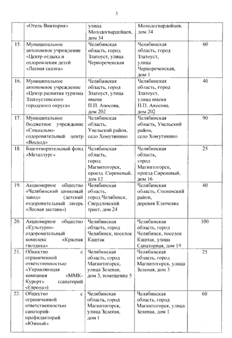 В Челябинской области создали 23 пункта размещения для беженцев из ДНР и  ЛНР - KP.RU