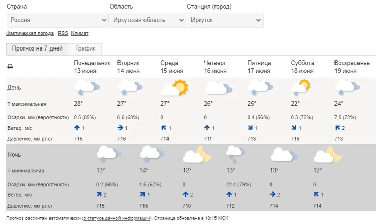 Погода резко ухудшится в Иркутской области 19 июня - evraziafm.ru