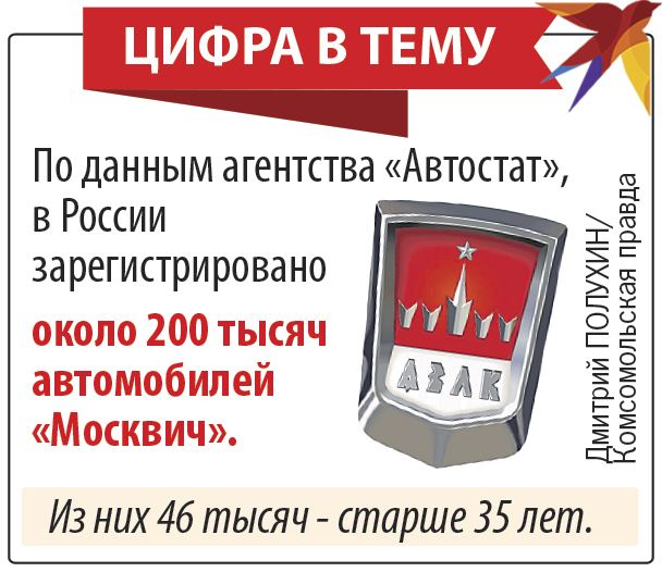 Цифра в тему.
