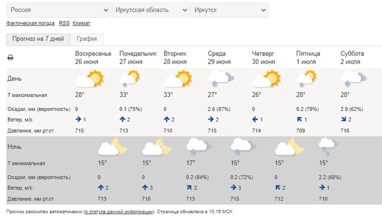 Погода иркутск на 2 месяца