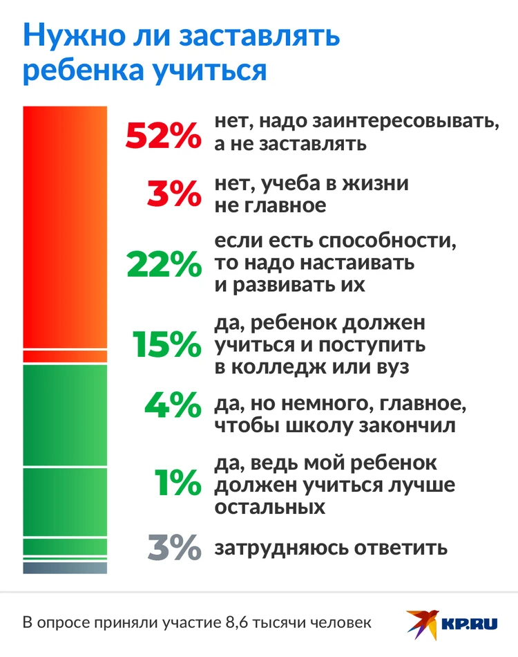 ЗНО 2024: какие предметы нужно сдавать, чтобы поступить на желаемую специальность?