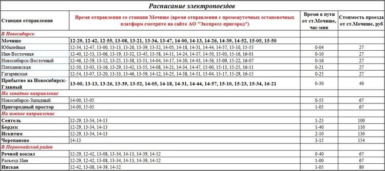 Расписание поездов новосибирск ташкент