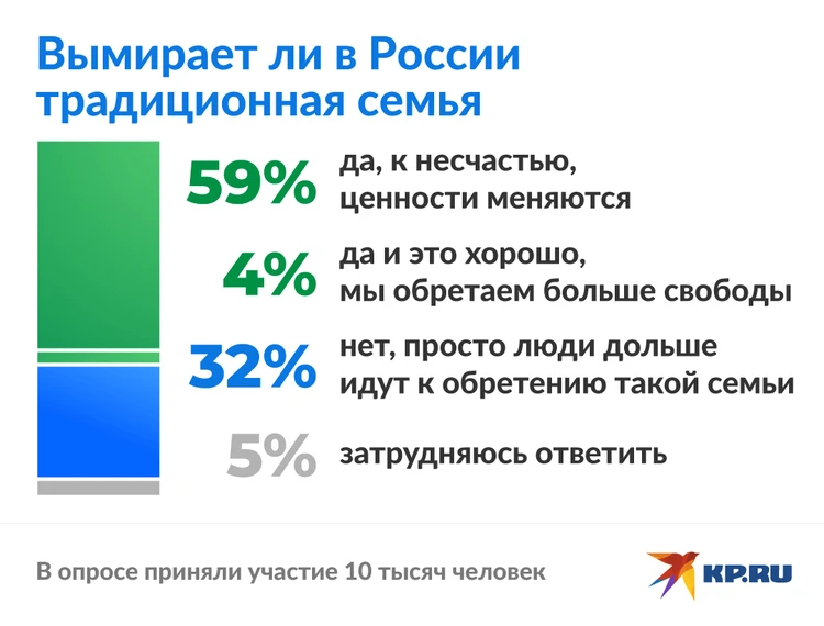 Самые последние Русская Семья порно видео с 