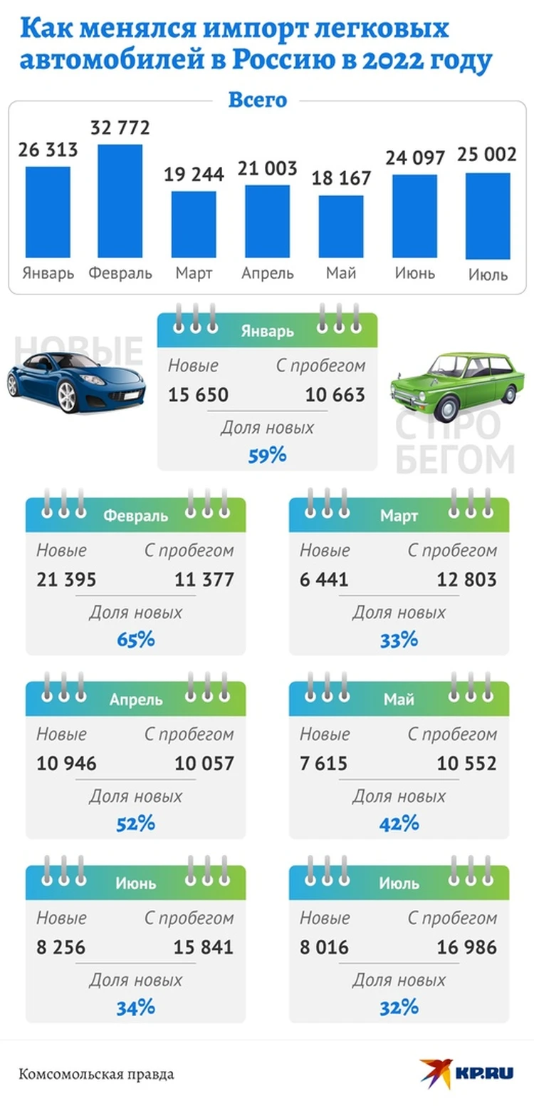 Хмуриться не надо, LADA! Впервые за 13 лет российская марка стала самой  продаваемой в Москве - KP.RU