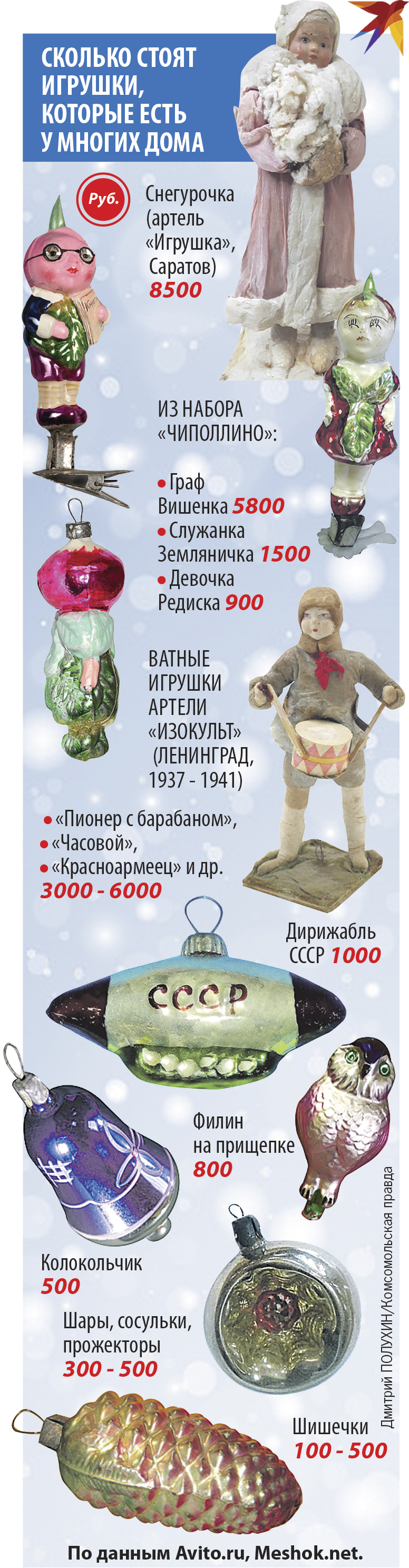 Сколько стоят игрушки, которые есть у многих дома.