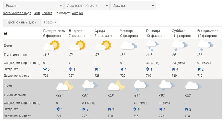 Примпогода - прогноз погоды в Иркутске на неделю