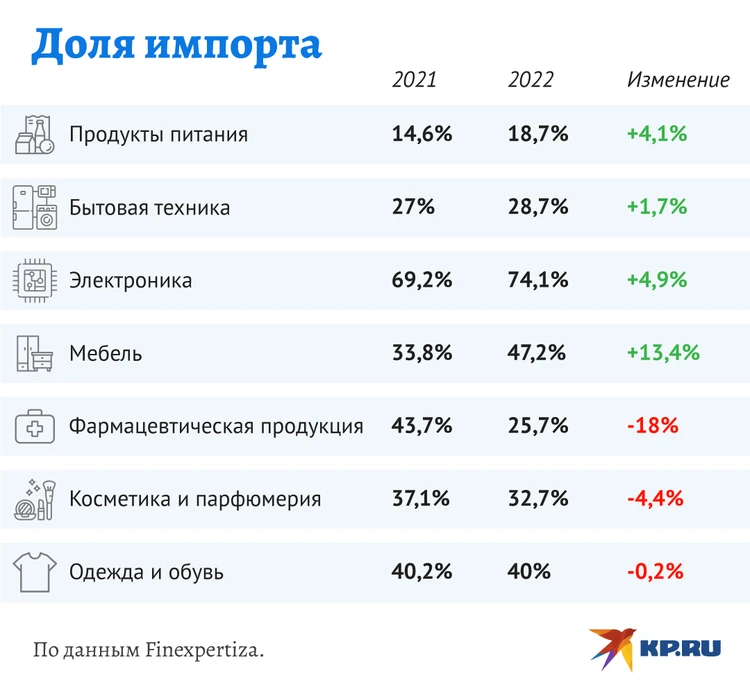 Дефицит мебели в россии