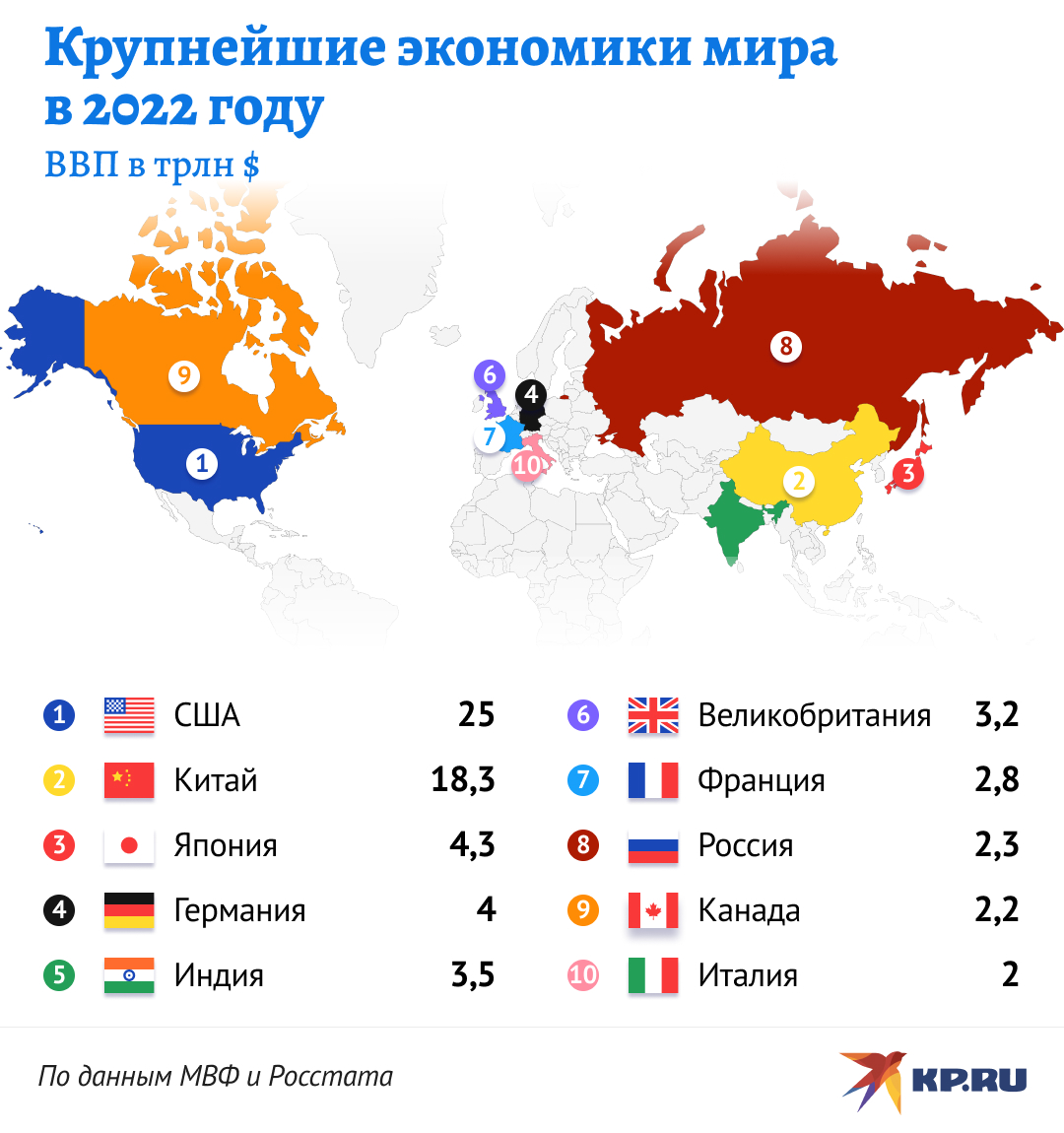 Какое место заняла россия 2015