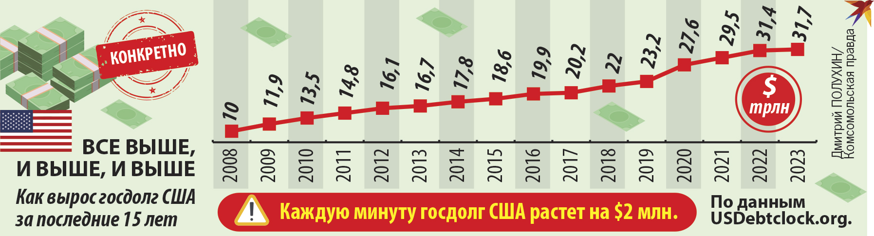 Дефолт 2024 ожидается ли