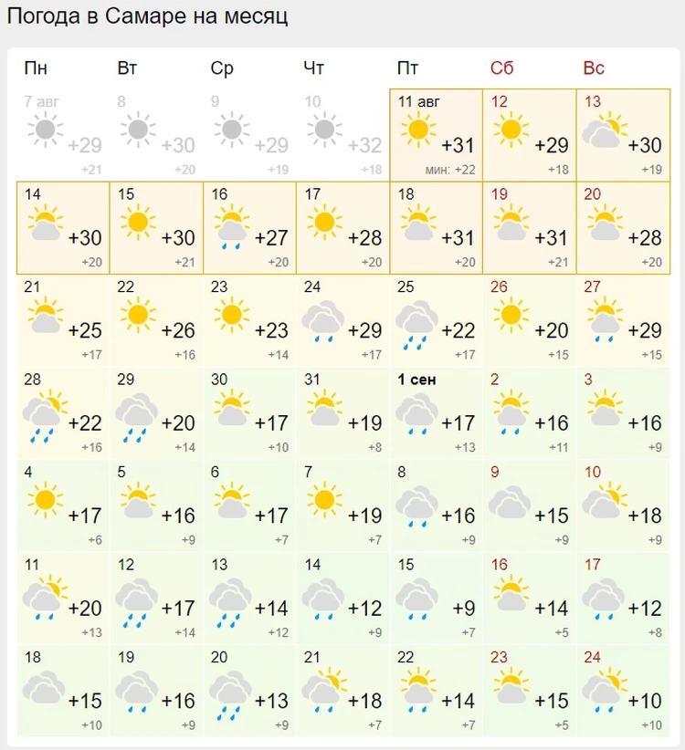 Погода на 3 дня в Самаре