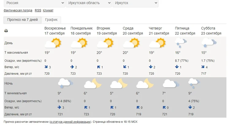 Погода на 18 сентября года: народные приметы и прогноз синоптиков