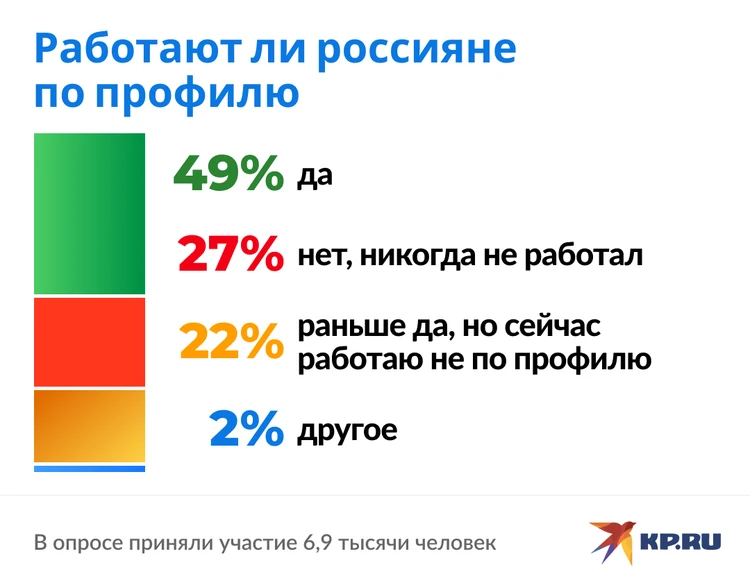 Влияние семьи и окружения