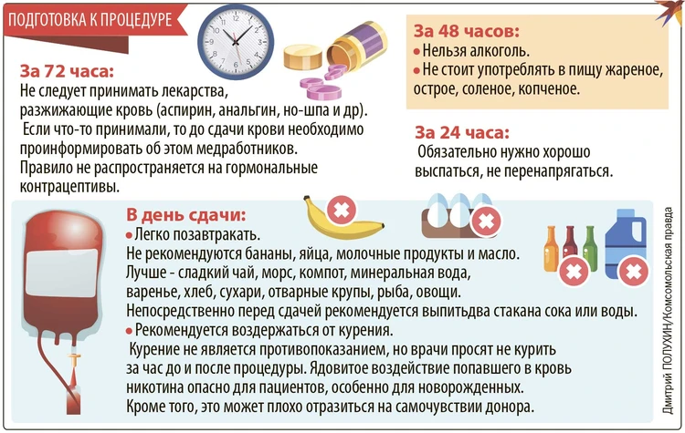 Кровный интерес. Шесть наивных вопросов про анализы