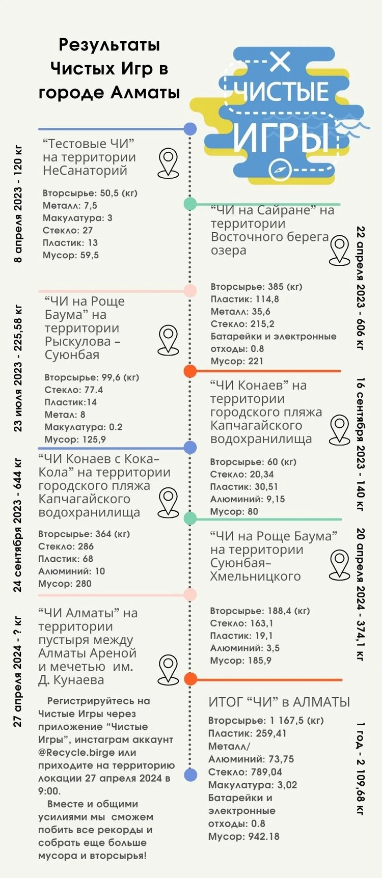 Как земледельцы опередили мусорных сталкеров - KP.KZ