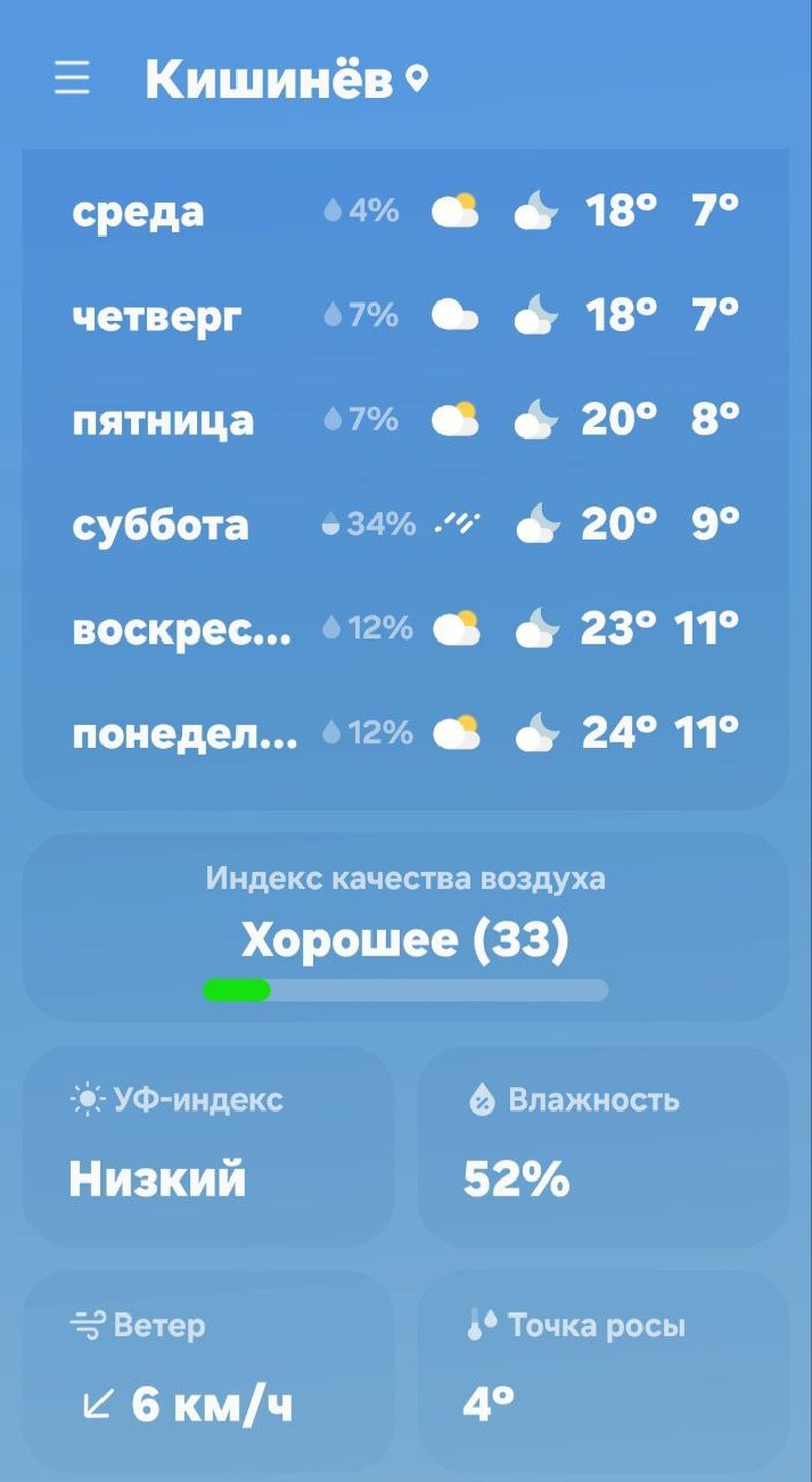 Прогноз погоды на ближайшие дни.