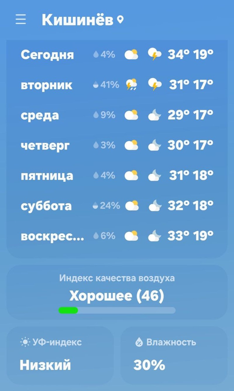 Погода в Молдове в ближайшее время будет такой.