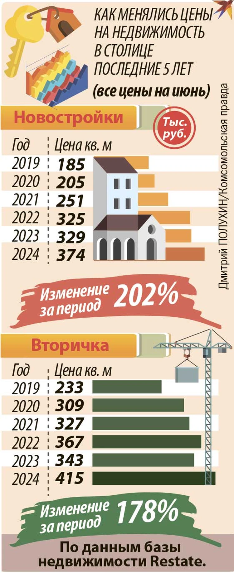 Цены снижаться не будут: Что произойдет со стоимостью квартир после отмены  льготной ипотеки - KP.RU