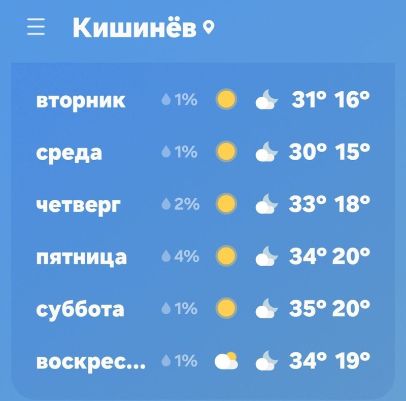 Прогноз погоды на ближайшие дни.