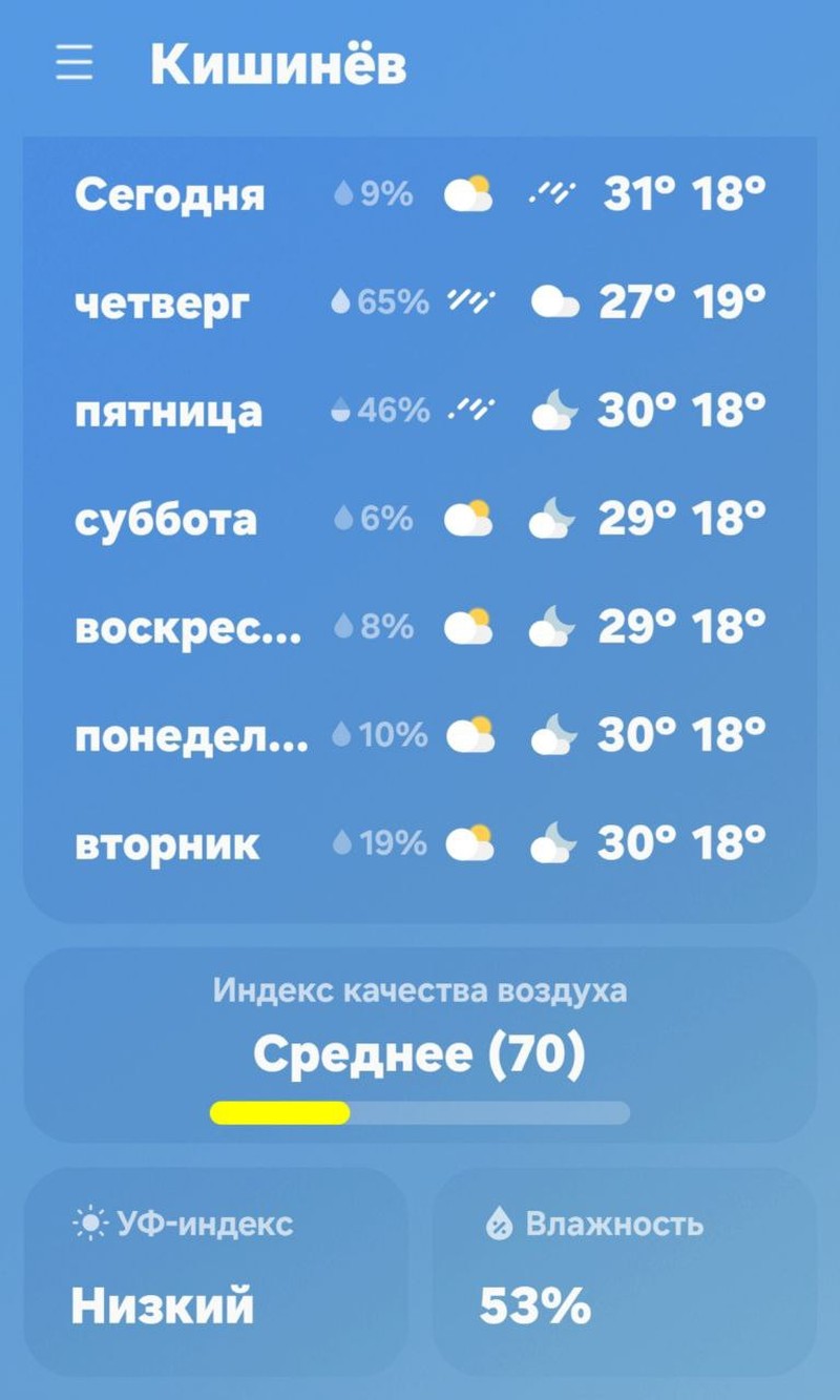 Прогноз погоды на ближайшие дни