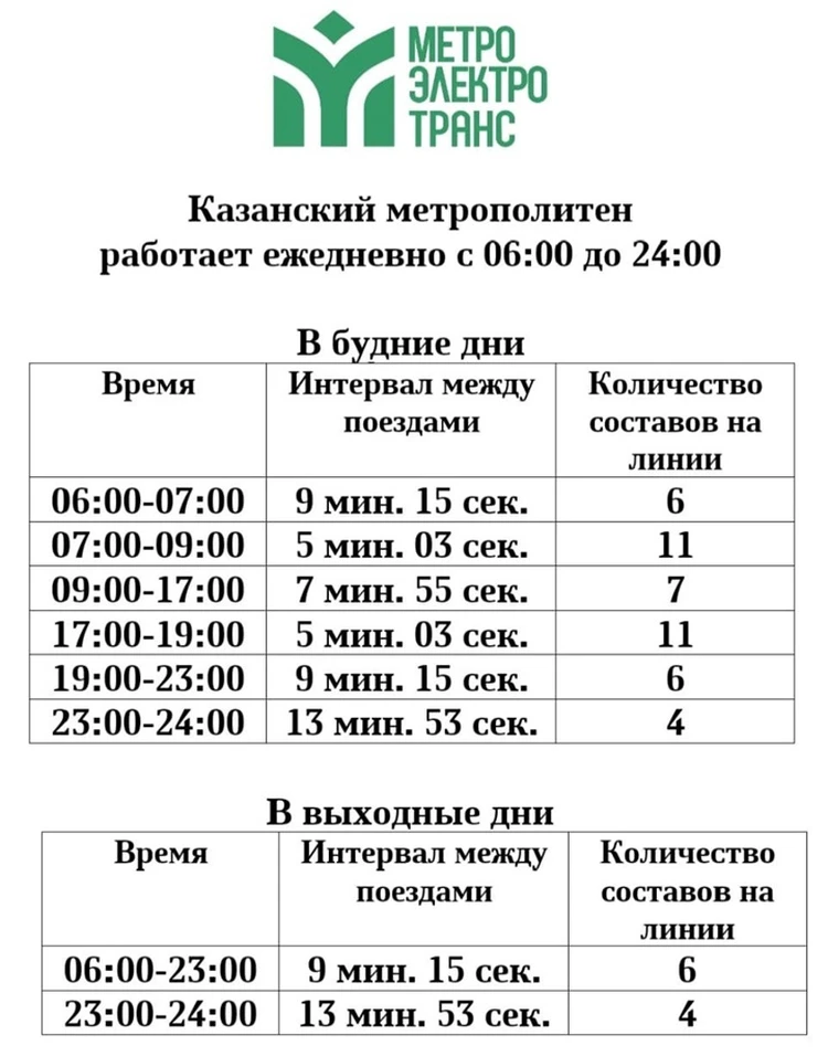 Расписание метрополитена. Фото: МУП «Метроэлектротранс»