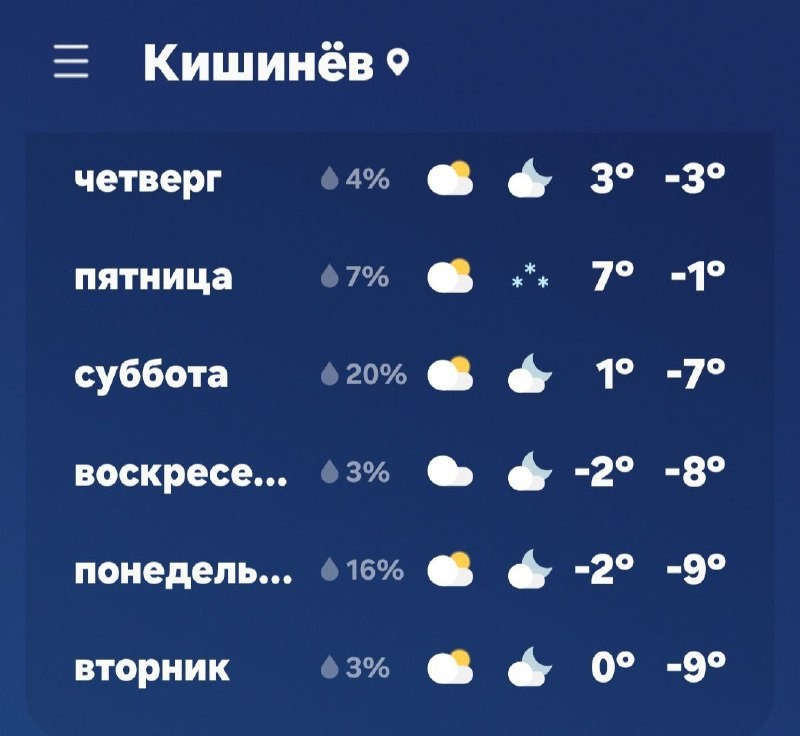Вот такая погодка нас ожидает в ближайшие дни. Фото: соцсети
