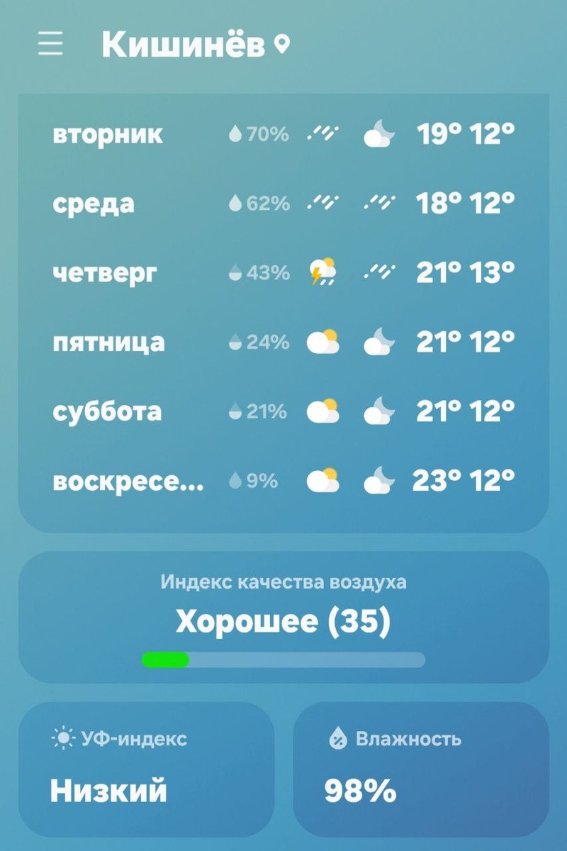 Погода в Молдове на ближайшие несколько дней