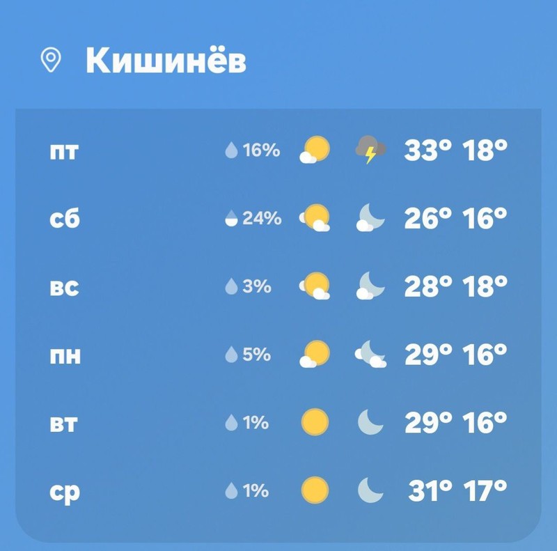 Погода в ближайшее время.