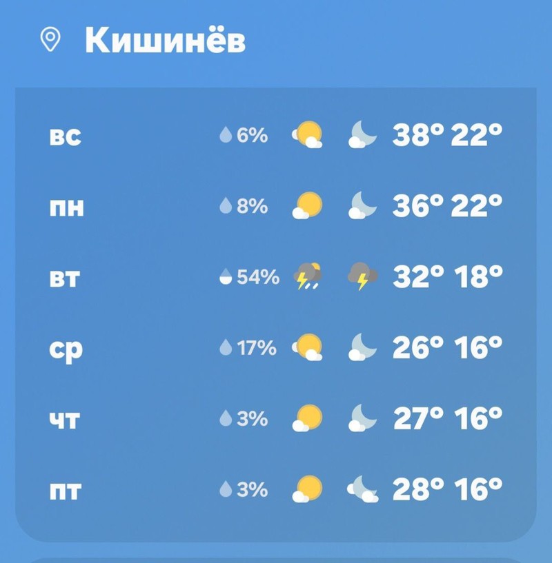 Погода в Молдове