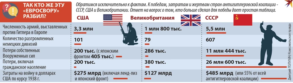 Так кто же эту &laquo;Евросвору&raquo; разбил?