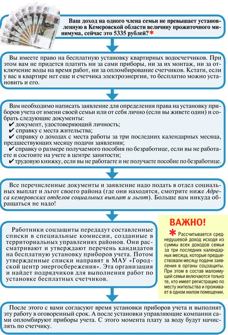 Как кемеровчанину установить счетчики? - KP.RU