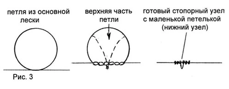 Оснастка донной удочки