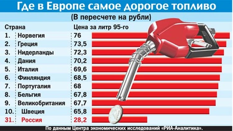 Россияне ездят в Казахстан заправлять автомобили, потому что там бензин вдвое дешевле (ВИДЕО)