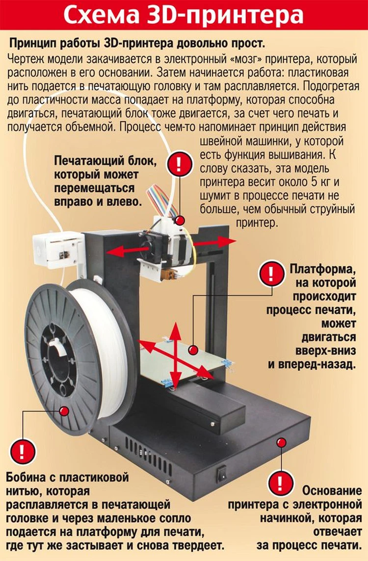 Испекли мы... пулемет! - KP.RU