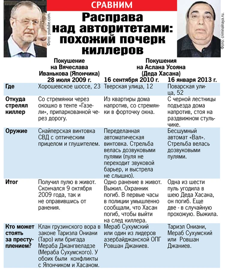 Хасановы внучата: банкиров заподозрили в связях с ворами в законе | Статьи | Известия