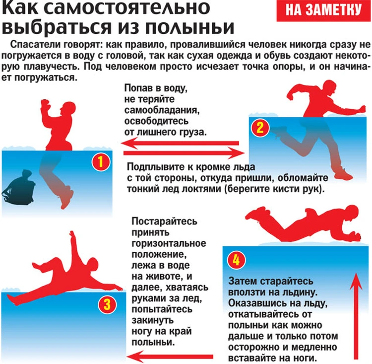 Режим волги когда река замерзает разливается мелеет. Режим волги когда река замерзает разливается мелеет