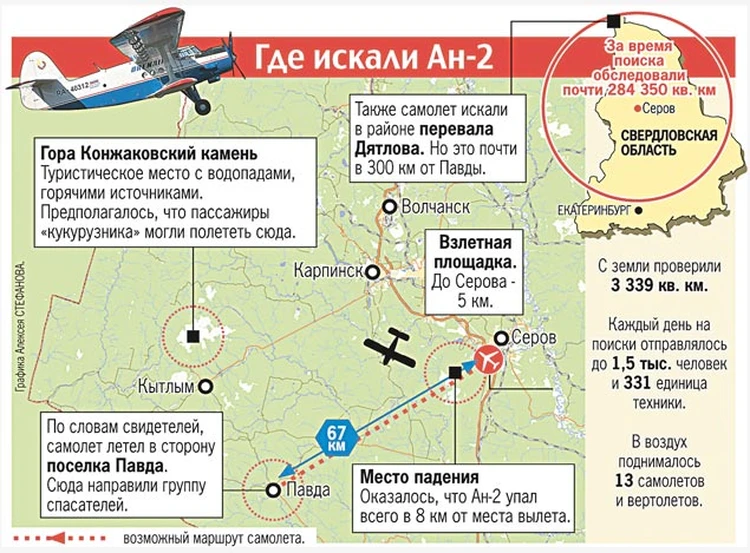 Катастрофа A над Синайским полуостровом — Википедия